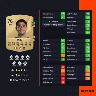Carlos Vela