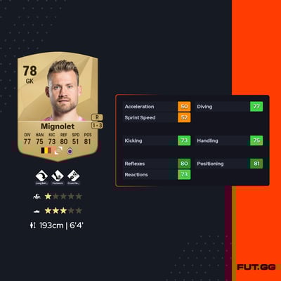 Simon Mignolet