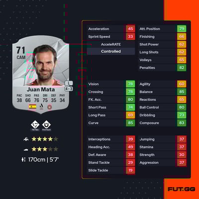 Juan Mata
