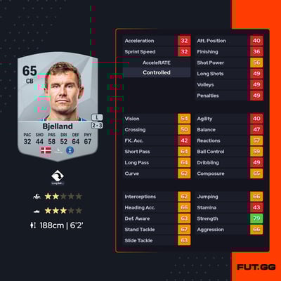 Andreas Bjelland