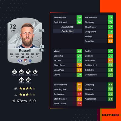 Johnny Russell
