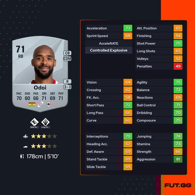 Denis Odoi