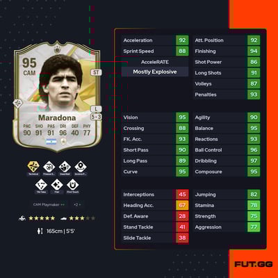 Diego Armando Maradona