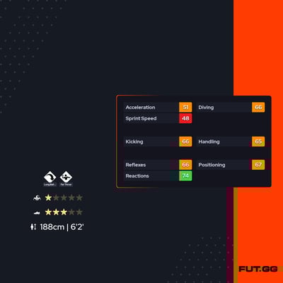 Kristoffer Nordfeldt