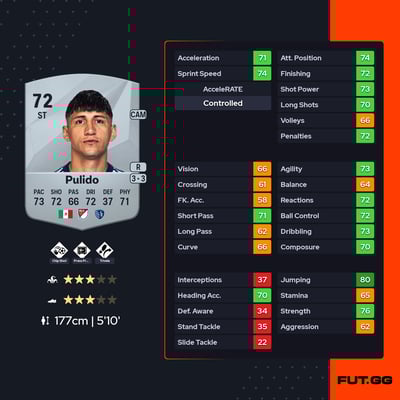 Alan Pulido