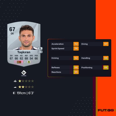 Ertuğrul Taşkıran