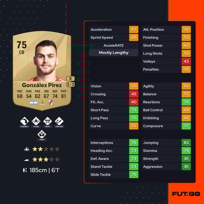 Leandro González Pirez