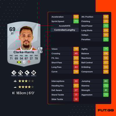 Jonson Clarke-Harris