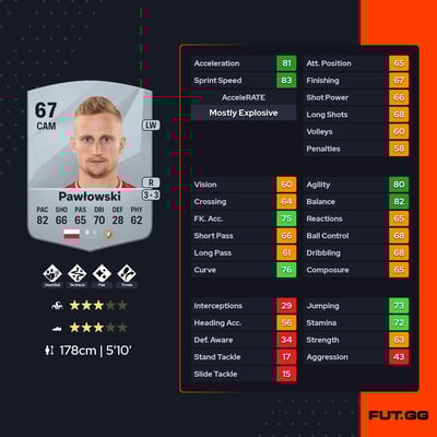 Bartłomiej Pawłowski