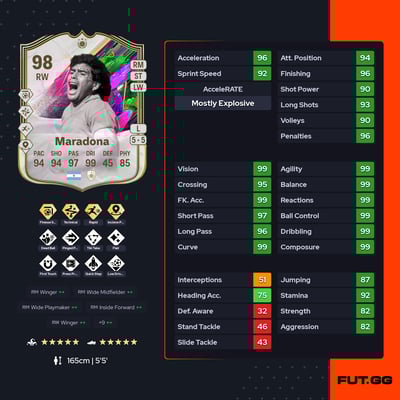 Diego Armando Maradona