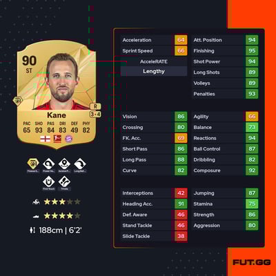 Harry Kane