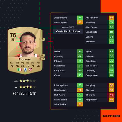Alessandro Florenzi