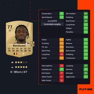 Michy Batshuayi