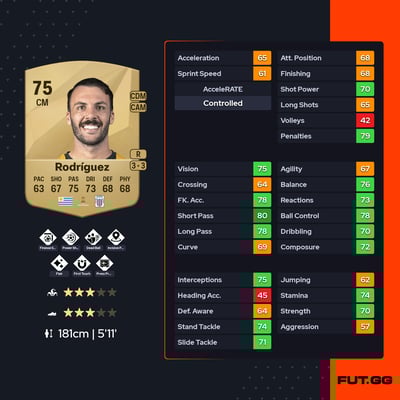 Sebastián Rodríguez