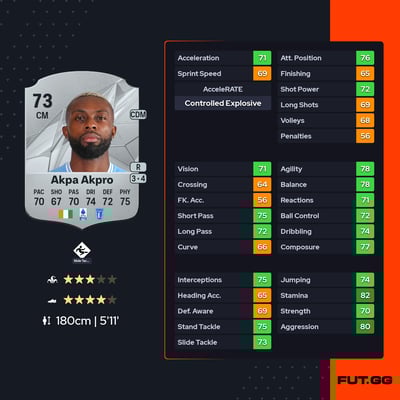 Jean-Daniel Akpa Akpro