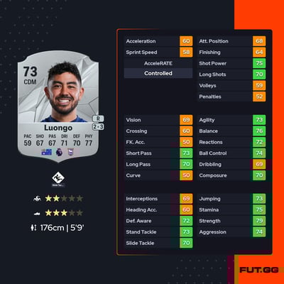 Massimo Luongo