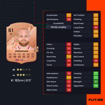 Henrik Kjelsrud Johansen