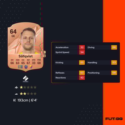 Malkolm Nilsson Säfqvist