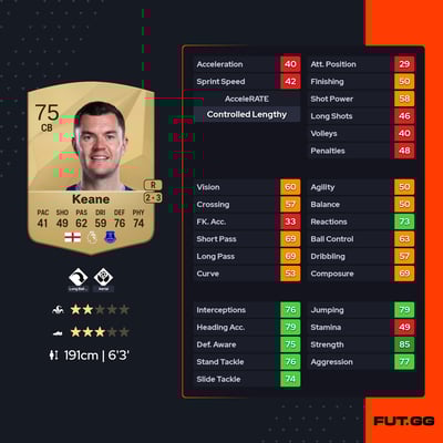 Michael Keane