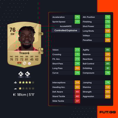 Bertrand Traoré