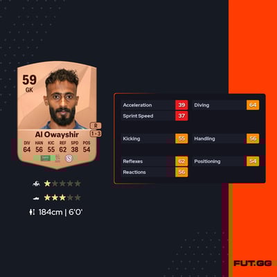 Abdullah Al Owayshir