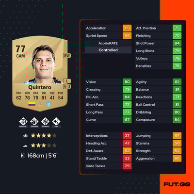 Juan Fernando Quintero