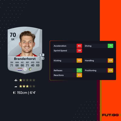 Mattijs Branderhorst