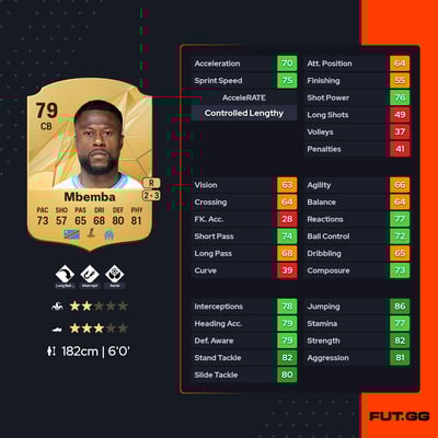 Chancel Mbemba