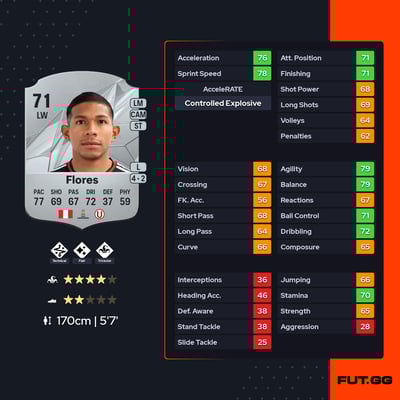 Edison Flores