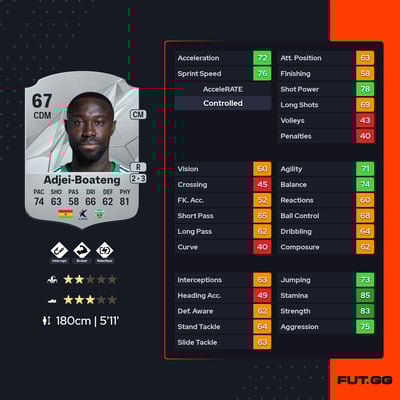 Bismark Adjei-Boateng