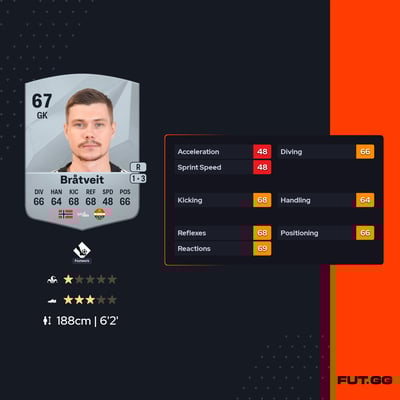 Per Kristian Bråtveit