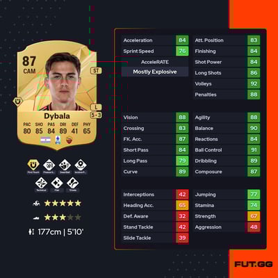 Paulo Dybala