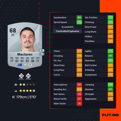 Jamie Maclaren