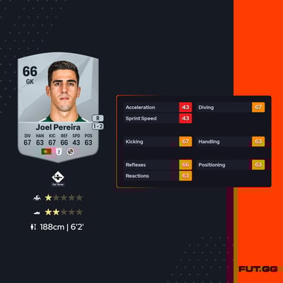 Joel Pereira