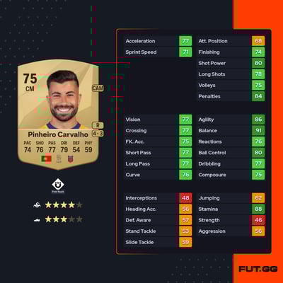 António José Pinheiro Carvalho