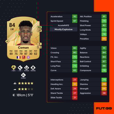 Kingsley Coman
