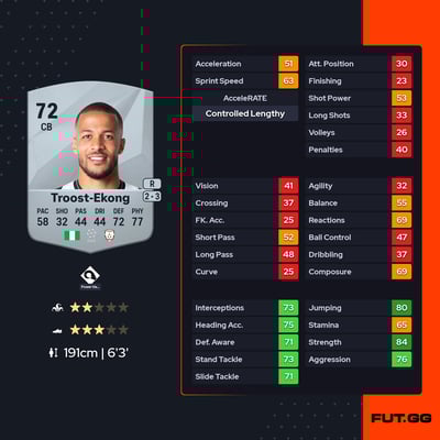 William Troost-Ekong