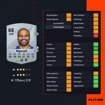 Serge-Junior M. Ngouali