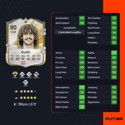 Ruud Gullit