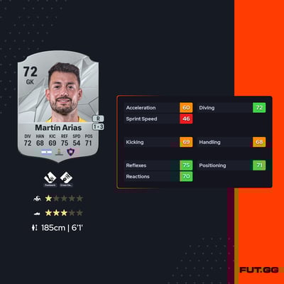 Alexis Martín Arias