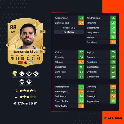 Bernardo Silva
