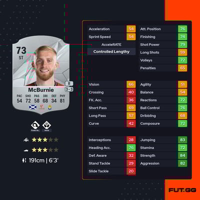 Oli McBurnie