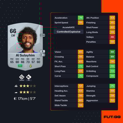 Abdulmajeed Al Sulayhim