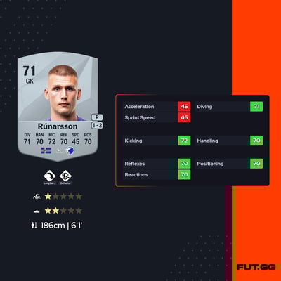 Rúnar Alex Rúnarsson