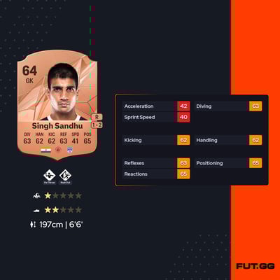 Gurpreet Singh Sandhu