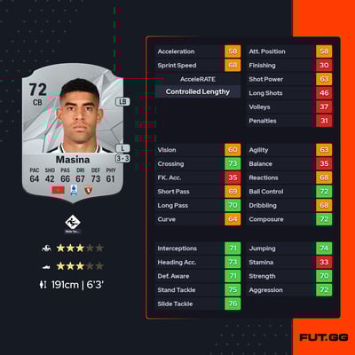 Adam Masina