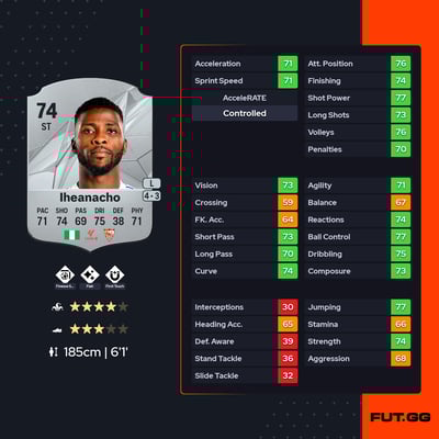 Kelechi Iheanacho
