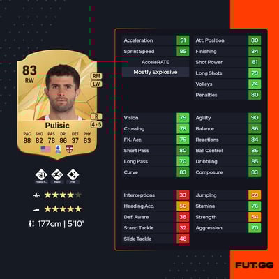 Christian Pulisic