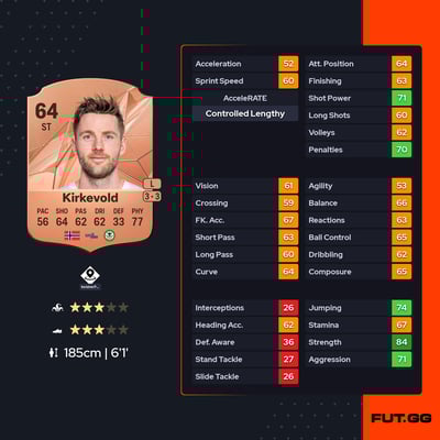 Pål Alexander Kirkevold