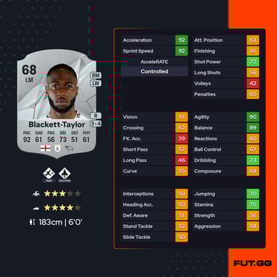 Corey Blackett-Taylor